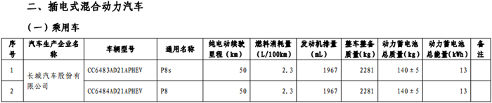 第十二批《免征车辆购置税的新能源汽车车型目录》