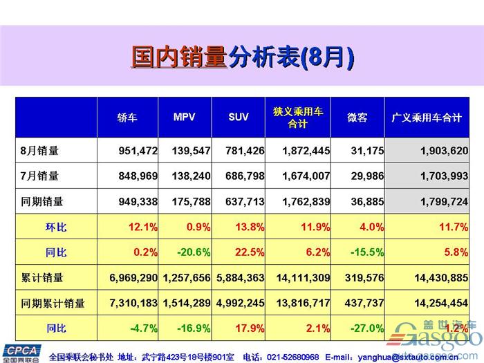 8月乘用车销量前十出炉：一汽-大众蝉联榜首