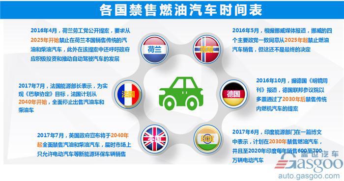“创造性破坏”重塑汽车产业 “双线作战”抢占先机