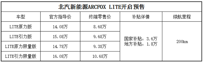 别错过金九银十！三季度上市重磅新能源车点评