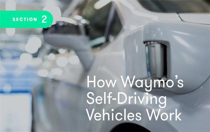 中国智能汽车如何发展？ Waymo自动驾驶安全报告或可借鉴