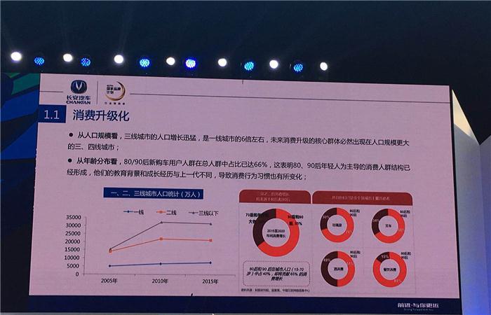 【SAECCE直播】长安汽车刘波：第三次创业——以客户为中心，产品服务为主线