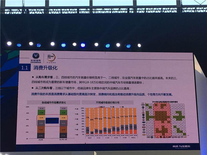 【SAECCE直播】长安汽车刘波：第三次创业——以客户为中心，产品服务为主线