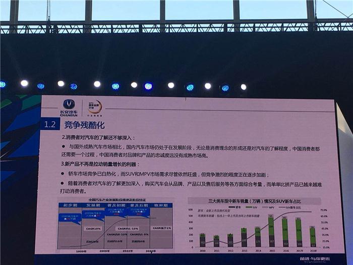 【SAECCE直播】长安汽车刘波：第三次创业——以客户为中心，产品服务为主线