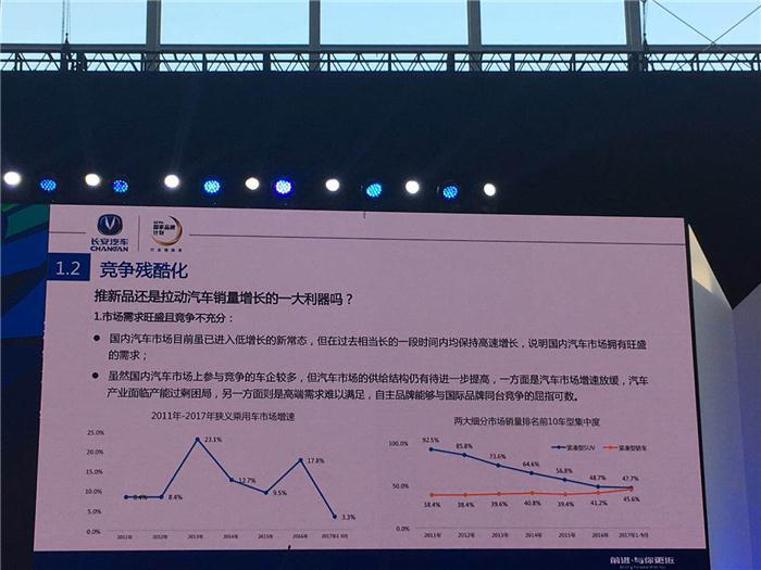 【SAECCE直播】长安汽车刘波：第三次创业——以客户为中心，产品服务为主线