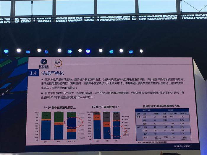 【SAECCE直播】长安汽车刘波：第三次创业——以客户为中心，产品服务为主线