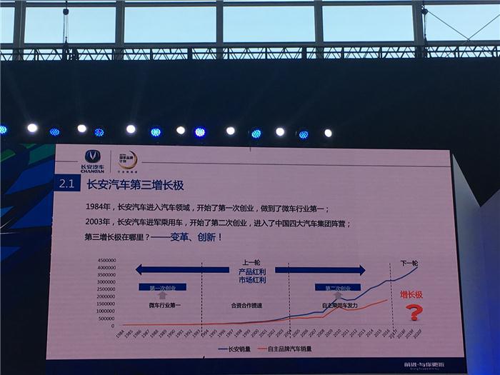 【SAECCE直播】长安汽车刘波：第三次创业——以客户为中心，产品服务为主线
