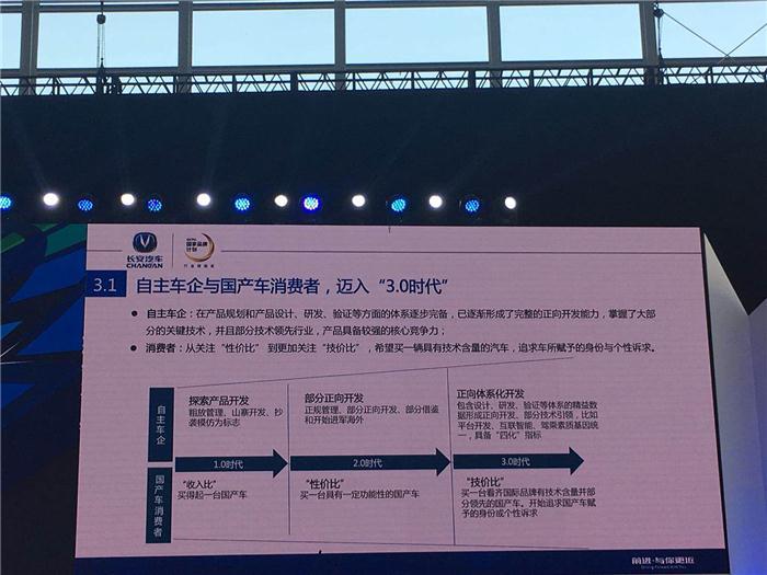 【SAECCE直播】长安汽车刘波：第三次创业——以客户为中心，产品服务为主线