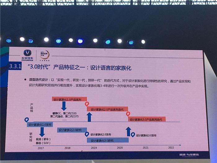 【SAECCE直播】长安汽车刘波：第三次创业——以客户为中心，产品服务为主线