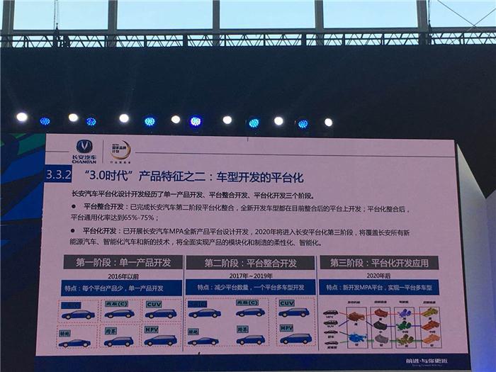 【SAECCE直播】长安汽车刘波：第三次创业——以客户为中心，产品服务为主线