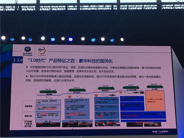 【SAECCE直播】长安汽车刘波：第三次创业——以客户为中心，产品服务为主线