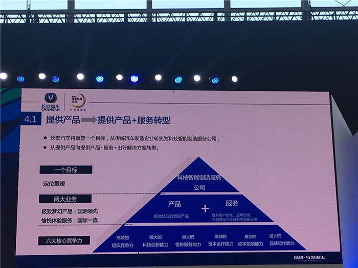 【SAECCE直播】长安汽车刘波：第三次创业——以客户为中心，产品服务为主线
