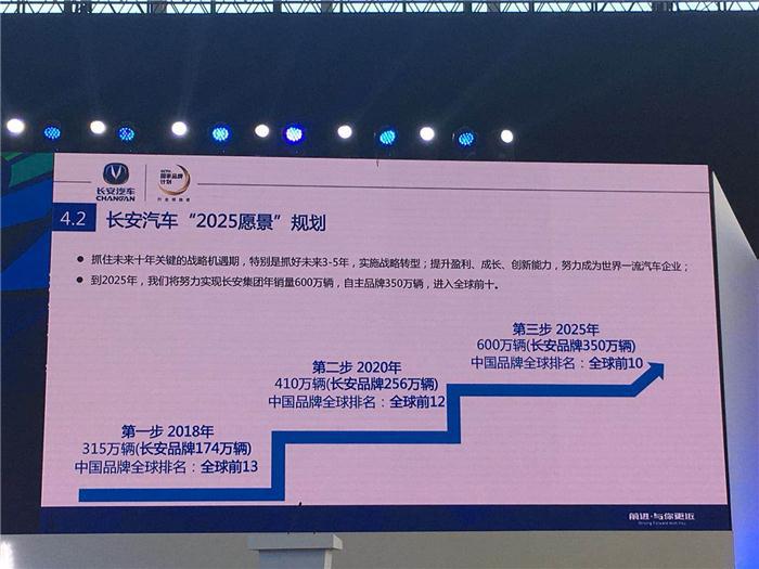 【SAECCE直播】长安汽车刘波：第三次创业——以客户为中心，产品服务为主线