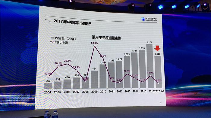 【“中国拥抱世界”汽车产业创新论坛直播】国家信息中心徐长明：2017中国车市解析
