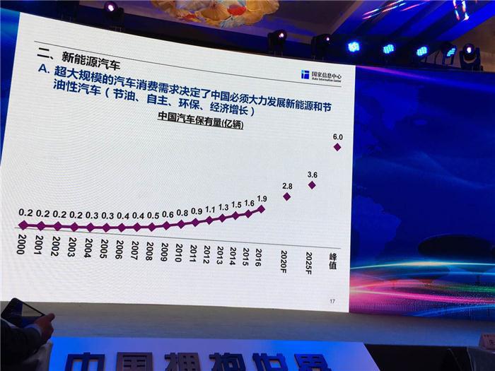 【“中国拥抱世界”汽车产业创新论坛直播】国家信息中心徐长明：2017中国车市解析