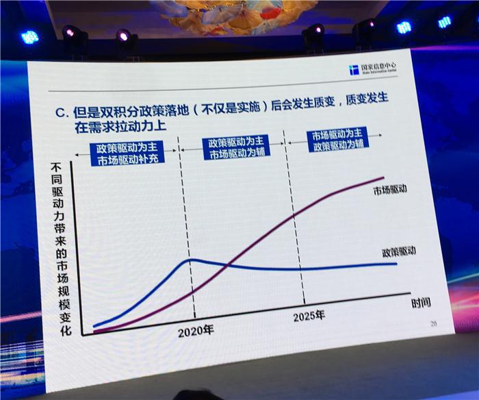 【“中国拥抱世界”汽车产业创新论坛直播】国家信息中心徐长明：2017中国车市解析