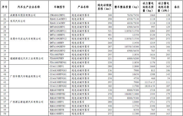465款新能源车型进入第十三批《免征车辆购置税的新能源汽车车型目录》