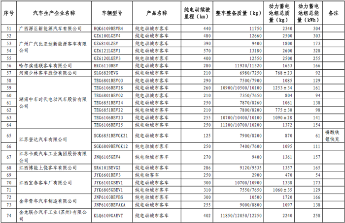 465款新能源车型进入第十三批《免征车辆购置税的新能源汽车车型目录》
