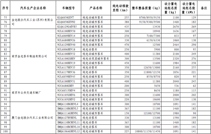 465款新能源车型进入第十三批《免征车辆购置税的新能源汽车车型目录》