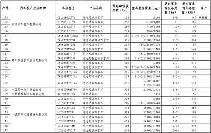 465款新能源车型进入第十三批《免征车辆购置税的新能源汽车车型目录》