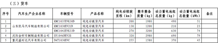 465款新能源车型进入第十三批《免征车辆购置税的新能源汽车车型目录》