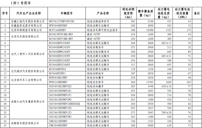 465款新能源车型进入第十三批《免征车辆购置税的新能源汽车车型目录》