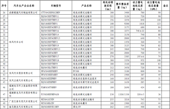 465款新能源车型进入第十三批《免征车辆购置税的新能源汽车车型目录》