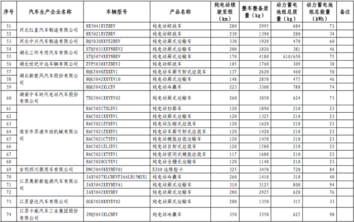 465款新能源车型进入第十三批《免征车辆购置税的新能源汽车车型目录》