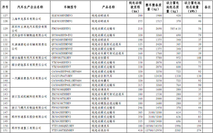 465款新能源车型进入第十三批《免征车辆购置税的新能源汽车车型目录》
