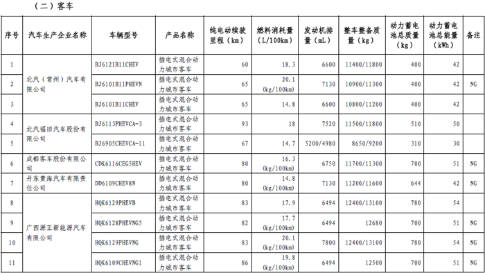 465款新能源车型进入第十三批《免征车辆购置税的新能源汽车车型目录》
