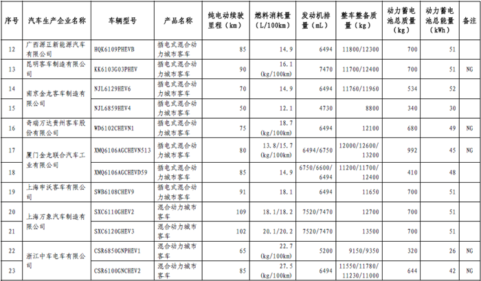 465款新能源车型进入第十三批《免征车辆购置税的新能源汽车车型目录》