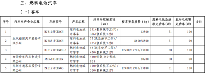 465款新能源车型进入第十三批《免征车辆购置税的新能源汽车车型目录》