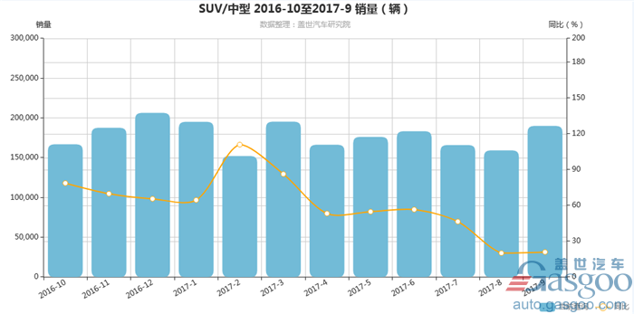 【调查报告】豪华市场第四季度走势：暗流涌动，洗牌在即