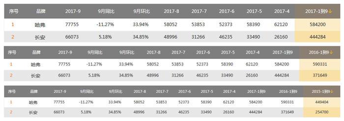 “库”里寻迹 SUV市场未来谁主沉浮？