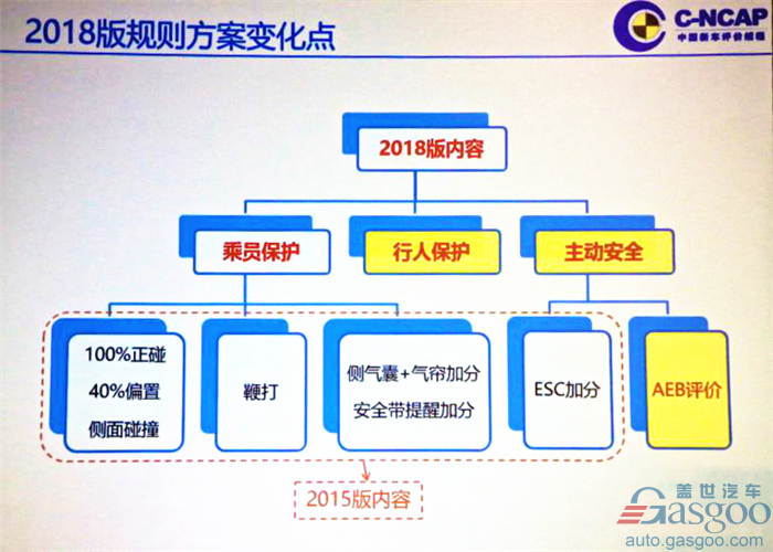 采埃孚：打造集成化系统 迎接汽车安全新挑战