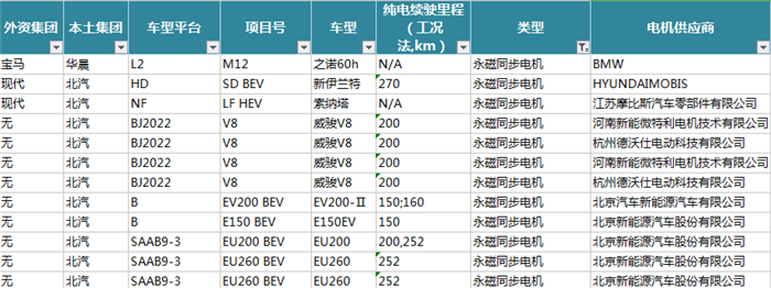 市场潜力无穷 新能源汽车电机电控配套信息解读