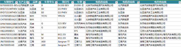 市场潜力无穷 新能源汽车电机电控配套信息解读