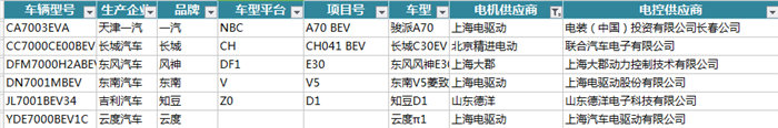 市场潜力无穷 新能源汽车电机电控配套信息解读
