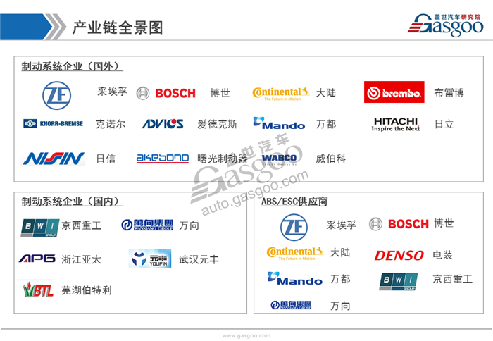 【行业综述】汽车制动系统行业综述