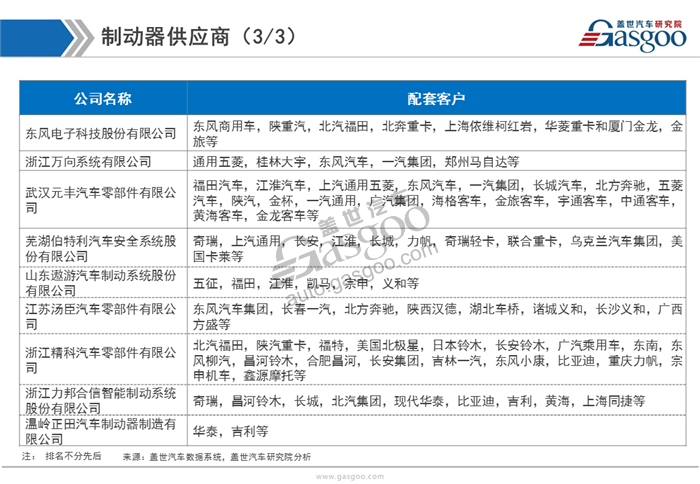 【行业综述】汽车制动系统行业综述