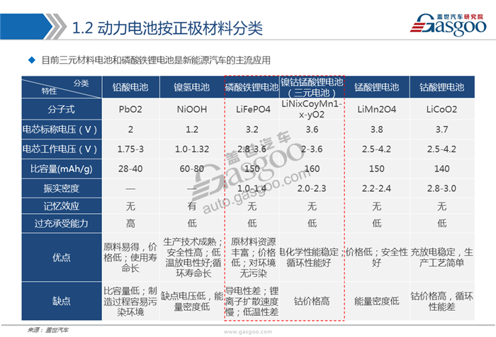 【行业综述】新能源动力电池行业综述