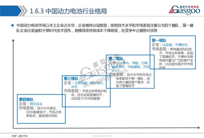 【行业综述】新能源动力电池行业综述