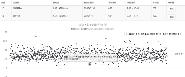 质量配置动力油耗颜值全占 给新款瑞虎7点赞