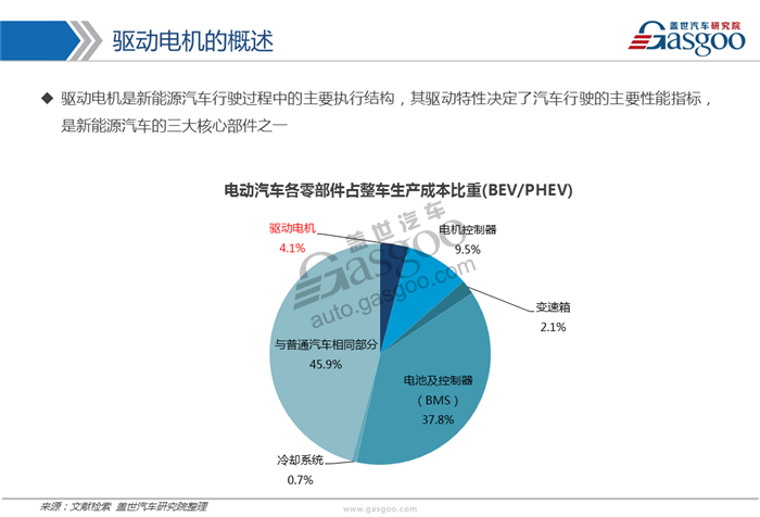 【行业综述】新能源驱动电机行业综述