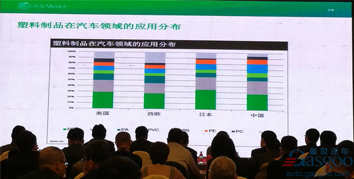 双积分背景下 汽车非金属材料如何助阵中国汽车产业变革？