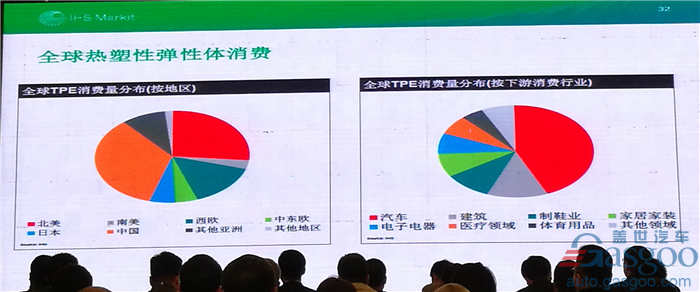 双积分背景下 汽车非金属材料如何助阵中国汽车产业变革？