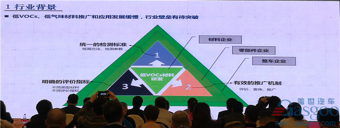 双积分背景下 汽车非金属材料如何助阵中国汽车产业变革？