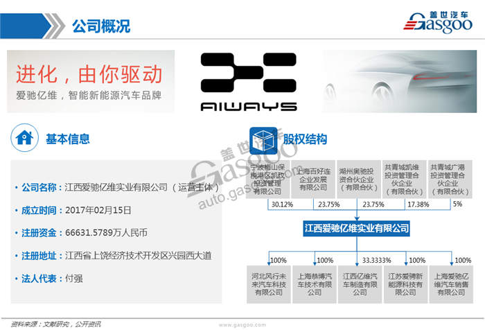 造车新势力系列研究（七）：爱驰亿维