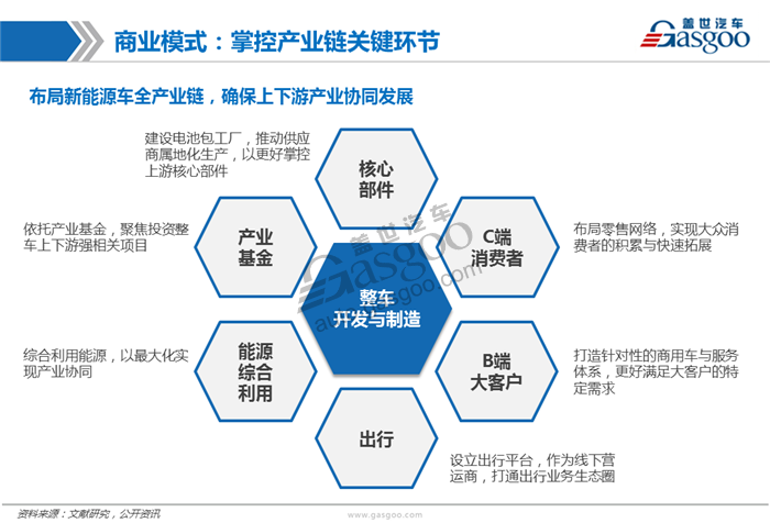 造车新势力系列研究（七）：爱驰亿维
