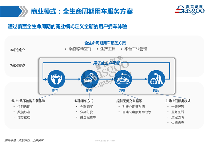 造车新势力系列研究（七）：爱驰亿维